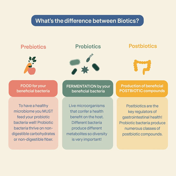 Organic Postbiotics Plus for Dogs & Cats