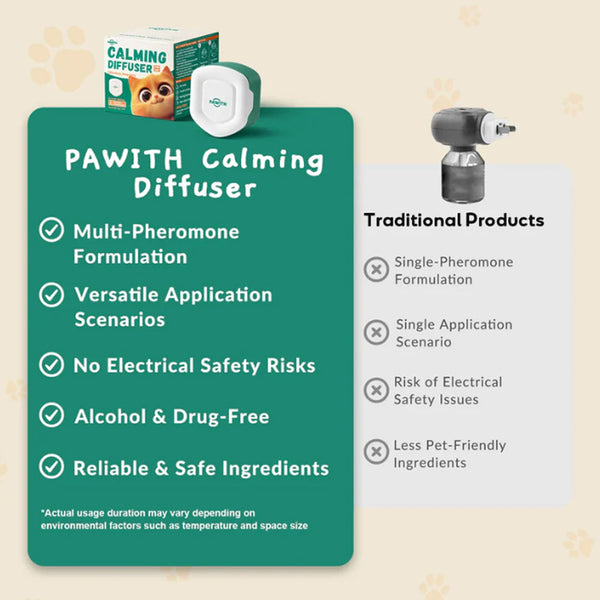 PAWITH Calming Bundle Set