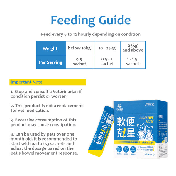 Digestive Relief for Dogs and Cats