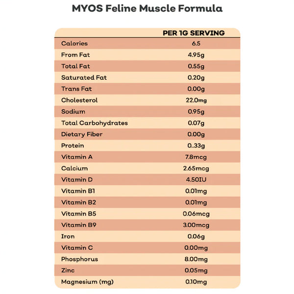MYOS Feline Muscle Formula 180g