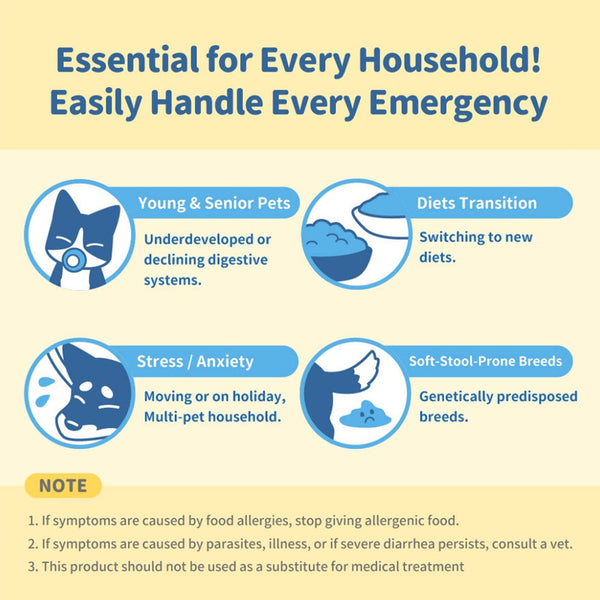 Digestive Relief for Dogs and Cats